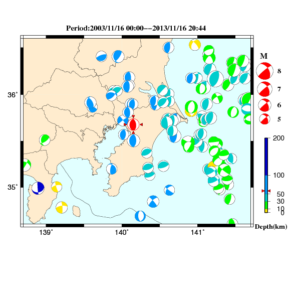 過去に起きた地震のＣＭＴ解