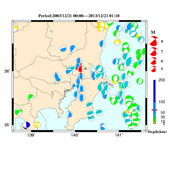 過去に起きた地震のＣＭＴ解