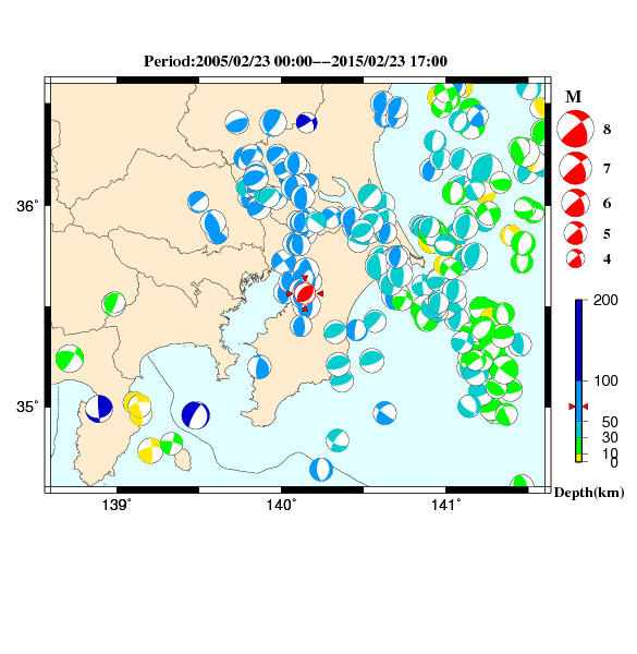 過去に起きた地震のＣＭＴ解