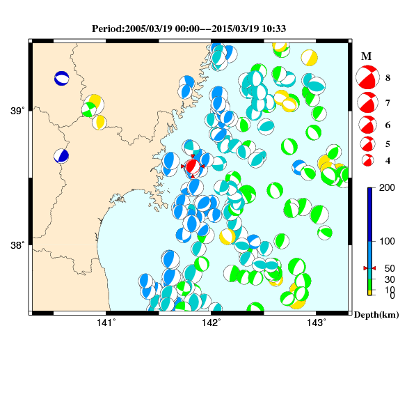 過去に起きた地震のＣＭＴ解