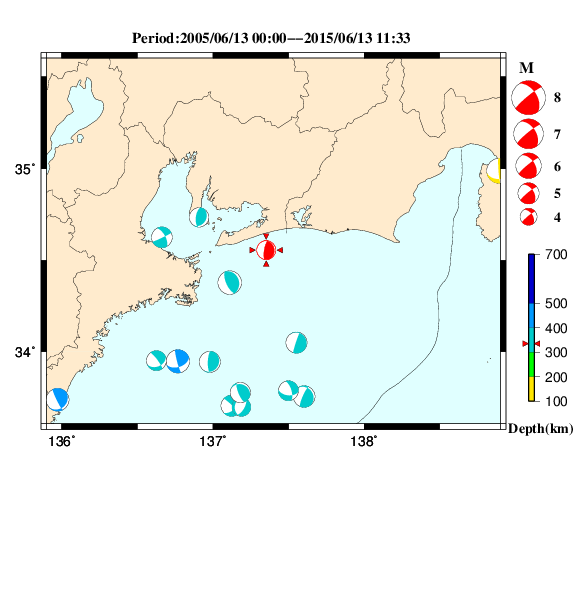 過去に起きた地震のＣＭＴ解