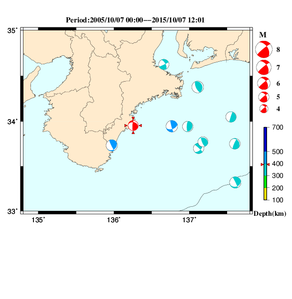 過去に起きた地震のＣＭＴ解
