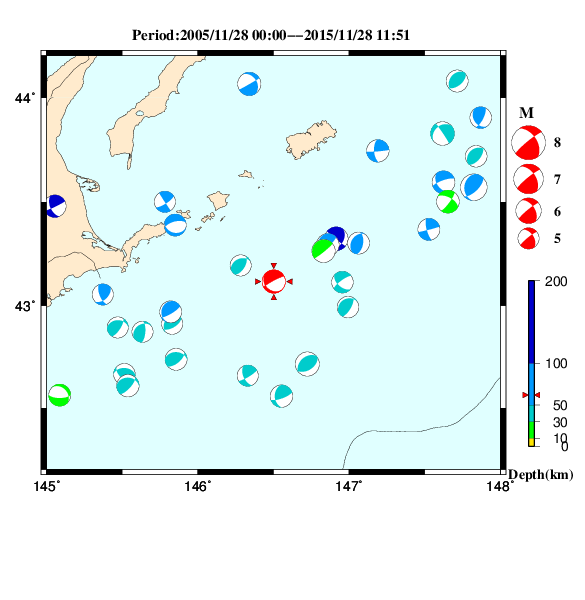 過去に起きた地震のＣＭＴ解