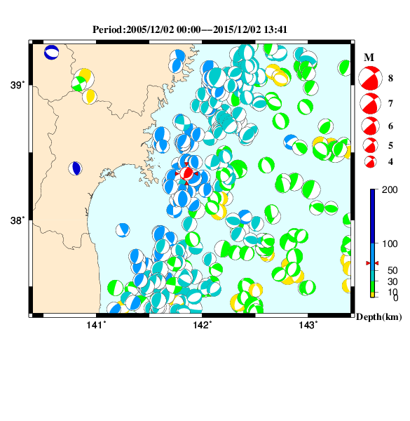 過去に起きた地震のＣＭＴ解