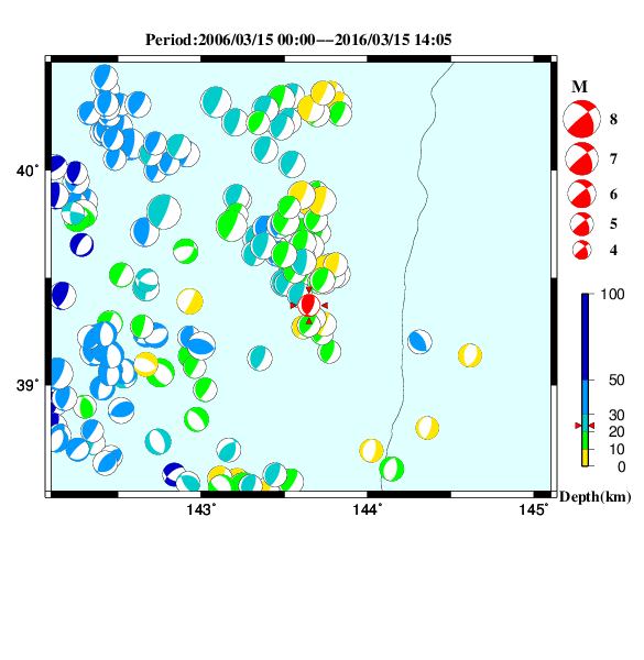 過去に起きた地震のＣＭＴ解