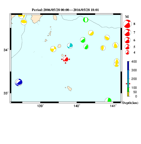 過去に起きた地震のＣＭＴ解
