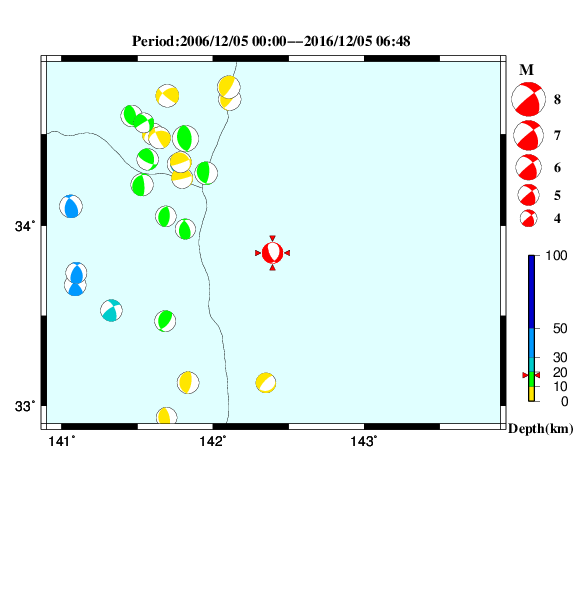 過去に起きた地震のＣＭＴ解