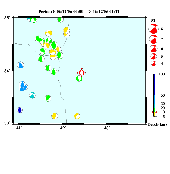 過去に起きた地震のＣＭＴ解