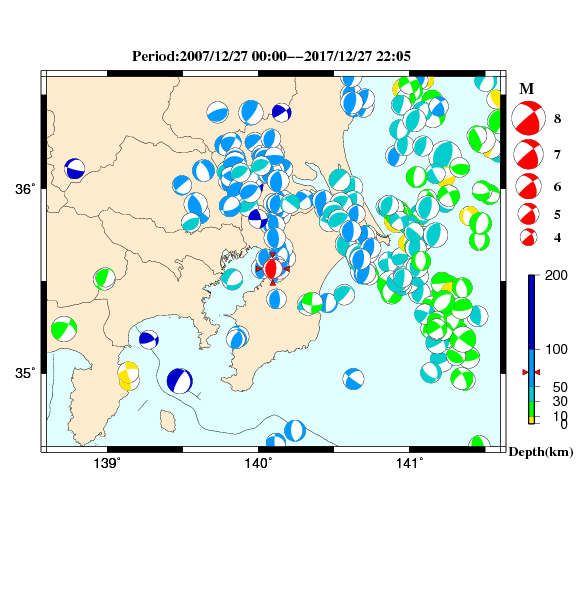 過去に起きた地震のＣＭＴ解