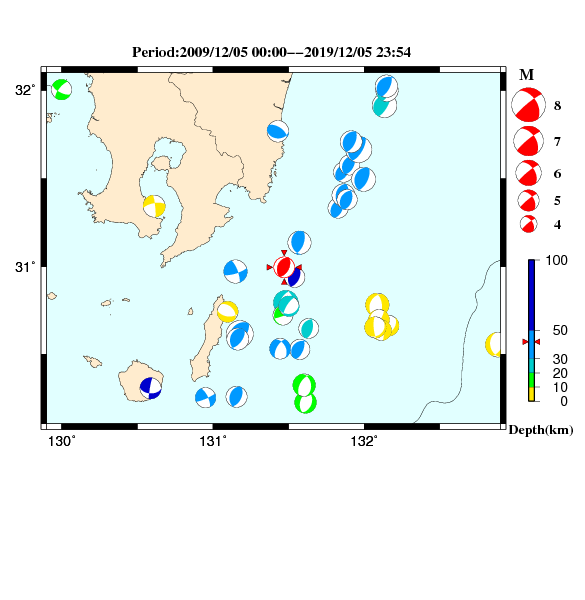 過去に起きた地震のＣＭＴ解