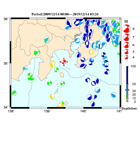 過去に起きた地震のＣＭＴ解