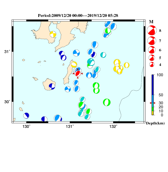 過去に起きた地震のＣＭＴ解