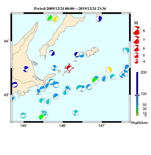 過去に起きた地震のＣＭＴ解