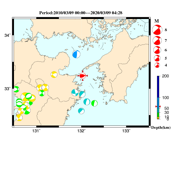 過去に起きた地震のＣＭＴ解