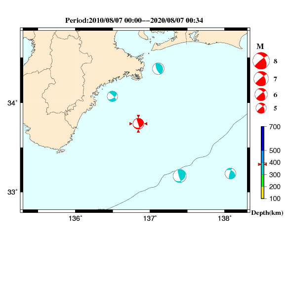 過去に起きた地震のＣＭＴ解