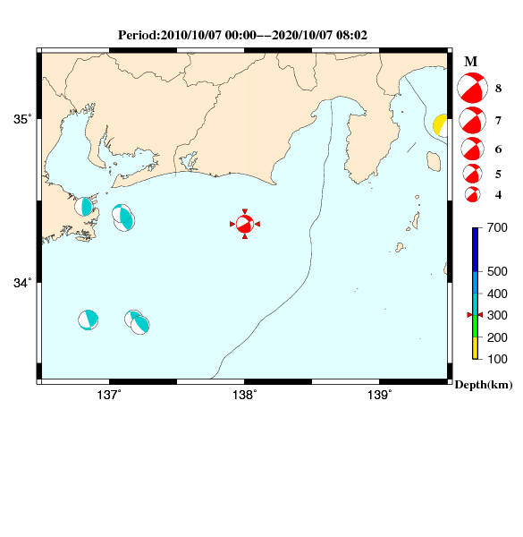 過去に起きた地震のＣＭＴ解