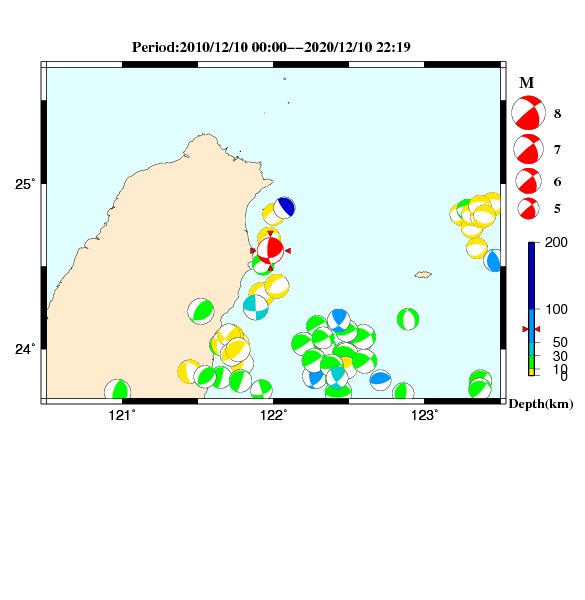 過去に起きた地震のＣＭＴ解