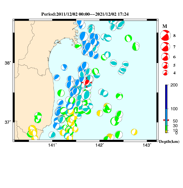 過去に起きた地震のＣＭＴ解