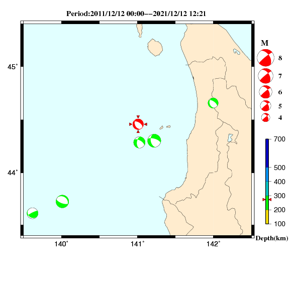 過去に起きた地震のＣＭＴ解