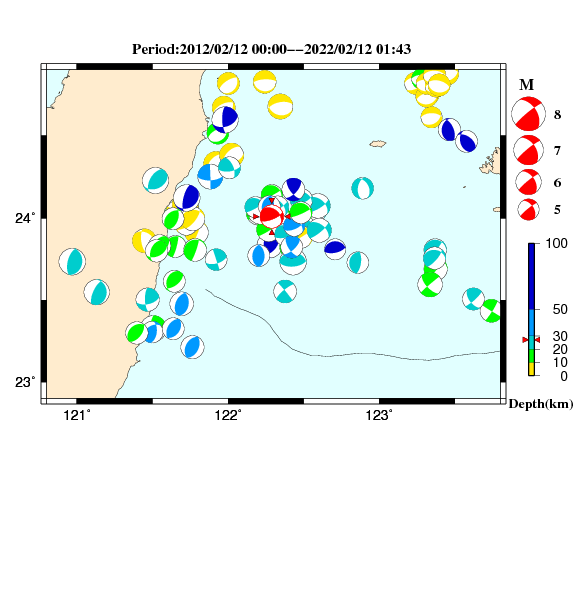 過去に起きた地震のＣＭＴ解