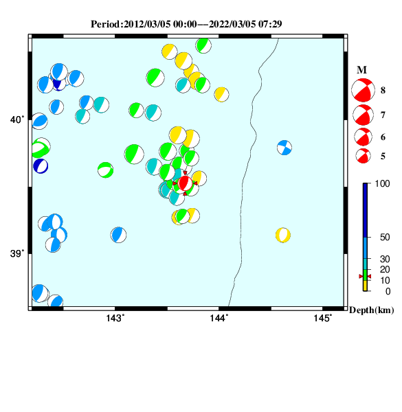 過去に起きた地震のＣＭＴ解
