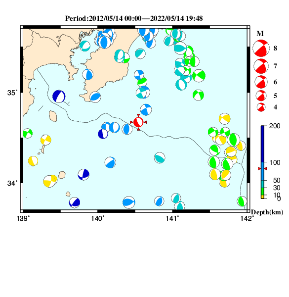 過去に起きた地震のＣＭＴ解
