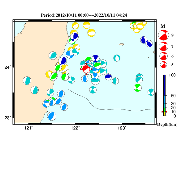 過去に起きた地震のＣＭＴ解