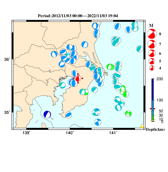 過去に起きた地震のＣＭＴ解