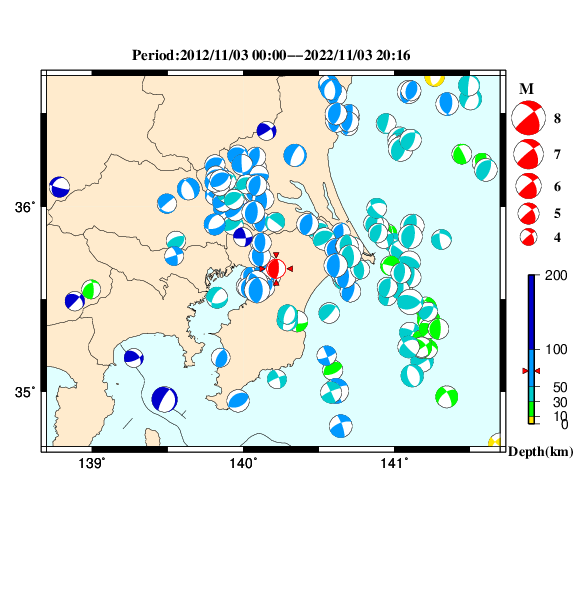 過去に起きた地震のＣＭＴ解