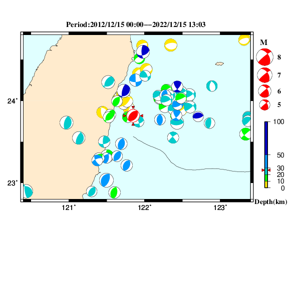 過去に起きた地震のＣＭＴ解