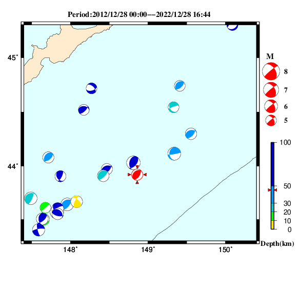 過去に起きた地震のＣＭＴ解