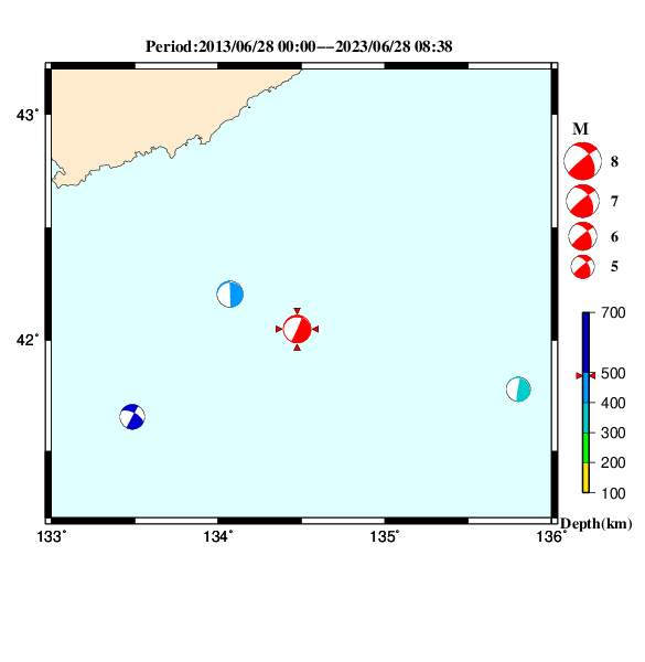 過去に起きた地震のＣＭＴ解