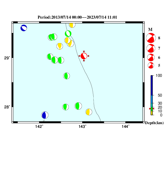 過去に起きた地震のＣＭＴ解