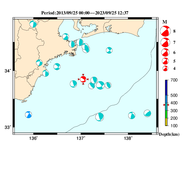 過去に起きた地震のＣＭＴ解