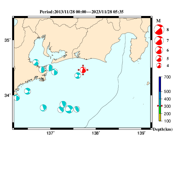 過去に起きた地震のＣＭＴ解