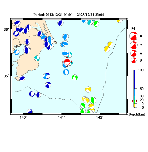 過去に起きた地震のＣＭＴ解