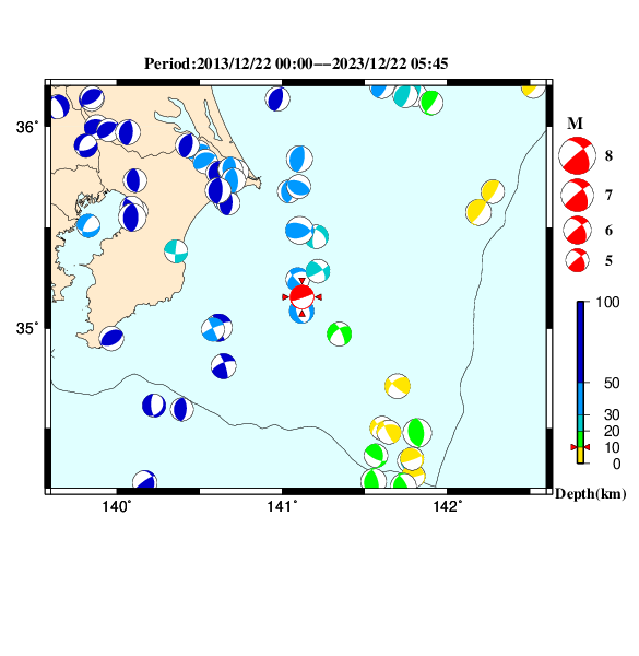 過去に起きた地震のＣＭＴ解