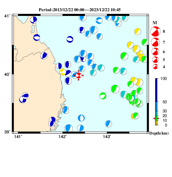 過去に起きた地震のＣＭＴ解
