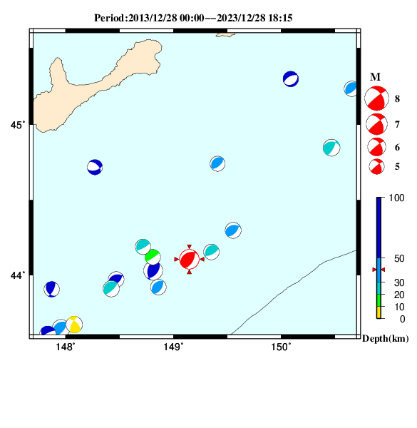 過去に起きた地震のＣＭＴ解