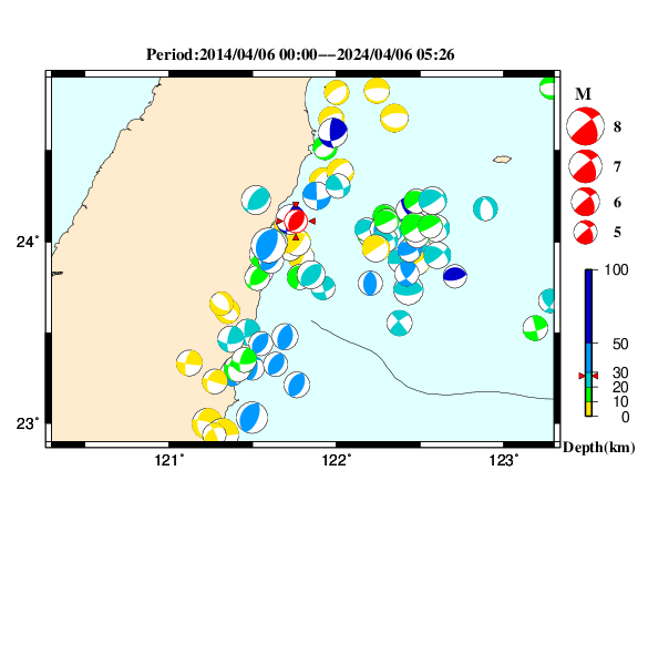過去に起きた地震のＣＭＴ解