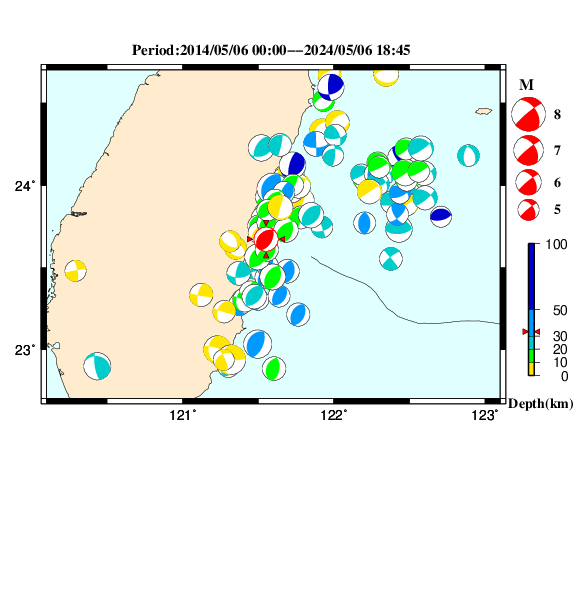 過去に起きた地震のＣＭＴ解