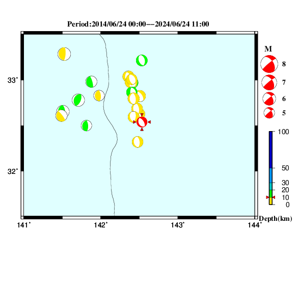 過去に起きた地震のＣＭＴ解