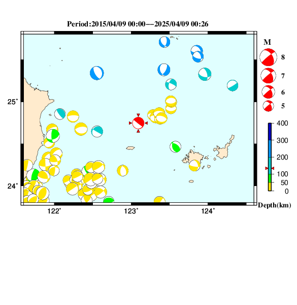 過去に起きた地震のＣＭＴ解