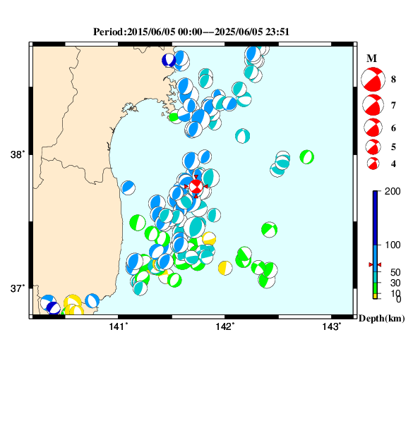 過去に起きた地震のＣＭＴ解