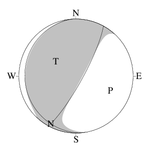 逆断層型のＣＭＴ解