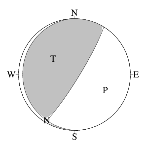 逆断層型のＣＭＴ解