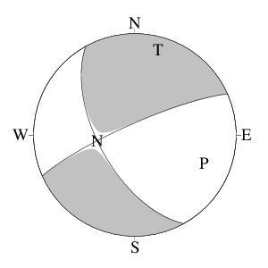 横ずれ断層型のＣＭＴ解