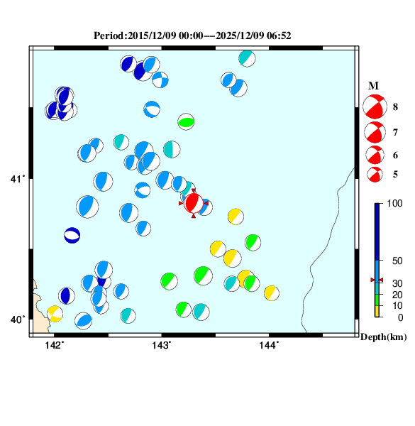 過去に起きた地震のＣＭＴ解