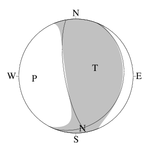 逆断層型のＣＭＴ解