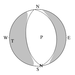 正断層型のＣＭＴ解